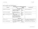 Preview for 88 page of ViOptix T.Ox OXY-2-USM-1 Operator'S Manual