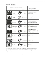 Предварительный просмотр 16 страницы VIORE LC16VH56 Operating Instructions Manual