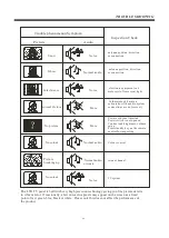 Предварительный просмотр 17 страницы VIORE LC24VF56BL1 Operating Instructions Manual