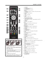 Preview for 11 page of VIORE LC32VH70 Operating Instructions Manual