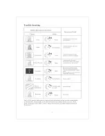 Preview for 16 page of VIORE LC37VXF60PB Operating Instructions Manual