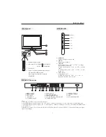 Preview for 7 page of VIORE LC42FHZ55 Operating Instructions Manual