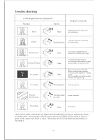 Preview for 16 page of VIORE LC42VF55 Operating Instructions Manual