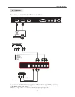 Preview for 9 page of VIORE LED19VH50 Operating Instructions Manual