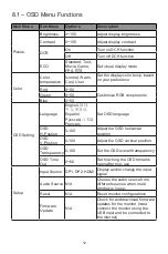 Preview for 12 page of Viotek GFI27DBXA User Manual