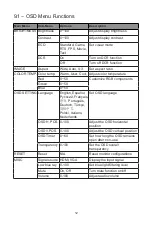 Preview for 12 page of Viotek NB24CB User Manual