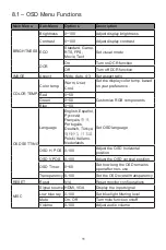 Предварительный просмотр 11 страницы Viotek NBV27CB User Manual