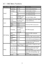 Предварительный просмотр 12 страницы Viotek NFI24DBA User Manual