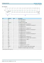 Предварительный просмотр 43 страницы VIPA 013-CCF0R00 Manual