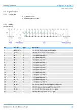 Preview for 103 page of VIPA 013-CCF0R00 Manual