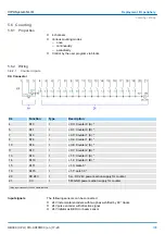 Preview for 105 page of VIPA 013-CCF0R00 Manual