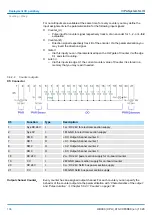 Preview for 106 page of VIPA 013-CCF0R00 Manual