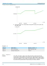 Preview for 120 page of VIPA 013-CCF0R00 Manual