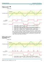 Preview for 123 page of VIPA 013-CCF0R00 Manual