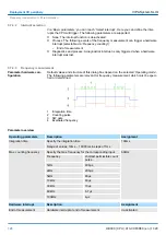 Preview for 128 page of VIPA 013-CCF0R00 Manual