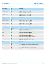 Preview for 129 page of VIPA 013-CCF0R00 Manual