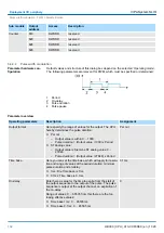 Предварительный просмотр 132 страницы VIPA 013-CCF0R00 Manual