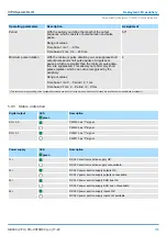 Предварительный просмотр 133 страницы VIPA 013-CCF0R00 Manual