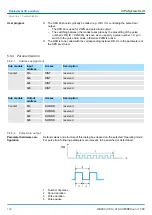 Предварительный просмотр 136 страницы VIPA 013-CCF0R00 Manual