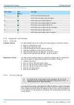 Предварительный просмотр 138 страницы VIPA 013-CCF0R00 Manual