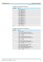 Предварительный просмотр 139 страницы VIPA 013-CCF0R00 Manual