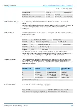 Preview for 165 page of VIPA 013-CCF0R00 Manual