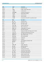 Preview for 272 page of VIPA 013-CCF0R00 Manual