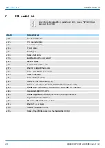 Preview for 274 page of VIPA 013-CCF0R00 Manual