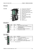 Preview for 29 page of VIPA 053-1DP00 Manual