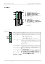 Preview for 29 page of VIPA 053-1EC00 Manual