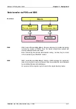 Preview for 43 page of VIPA 053-1EC00 Manual