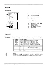 Предварительный просмотр 29 страницы VIPA 313-6CF03 Manual