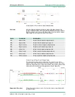 Preview for 109 page of VIPA 315-2AG13 Manual