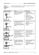 Preview for 49 page of VIPA 610-1BC40 Manual