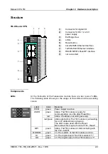 Предварительный просмотр 21 страницы VIPA 900-2H611 Manual