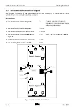 Preview for 28 page of VIPA CP 1413plus Manual