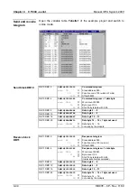 Preview for 90 page of VIPA CP 240 RS232 Manual