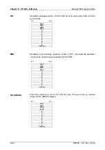 Preview for 114 page of VIPA CP 240 RS232 Manual