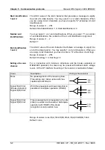 Preview for 58 page of VIPA CP 341S Manual