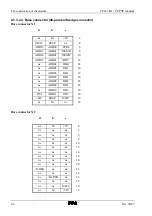 Preview for 56 page of VIPA CP143 TCP/IP Manual