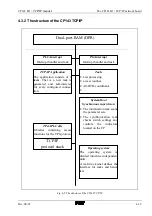 Preview for 63 page of VIPA CP143 TCP/IP Manual