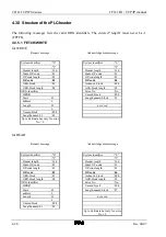 Preview for 68 page of VIPA CP143 TCP/IP Manual