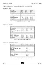 Preview for 76 page of VIPA CP143 TCP/IP Manual