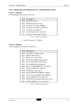 Preview for 119 page of VIPA CP143 TCP/IP Manual