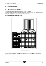 Preview for 161 page of VIPA CP143 TCP/IP Manual