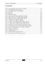 Preview for 205 page of VIPA CP143 TCP/IP Manual