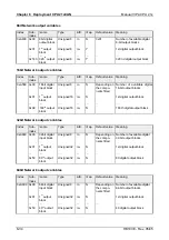 Preview for 258 page of VIPA CPU 21 Series Manual