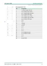 Preview for 29 page of VIPA CPU 312SC User Manual