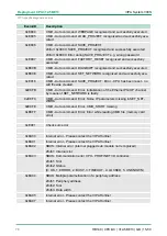 Preview for 76 page of VIPA CPU 312SC User Manual