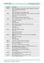 Preview for 77 page of VIPA CPU 312SC User Manual